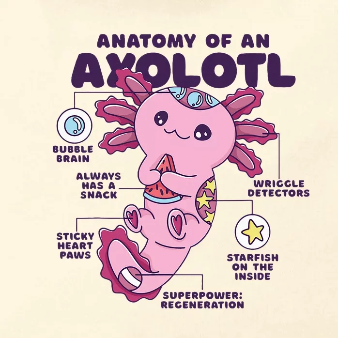 Cute Anatomy Of An Axolotl Axolotls Axolotl Lovers Gift Zip Tote Bag