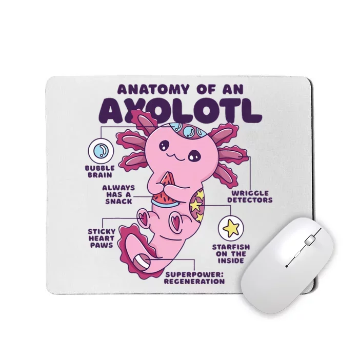 Cute Anatomy Of An Axolotl Axolotls Axolotl Lovers Gift Mousepad