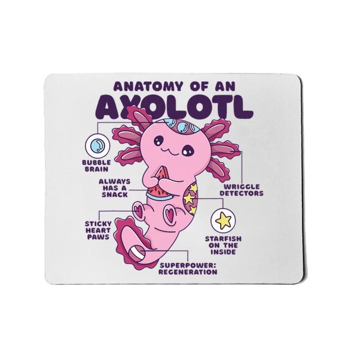 Cute Anatomy Of An Axolotl Axolotls Axolotl Lovers Gift Mousepad