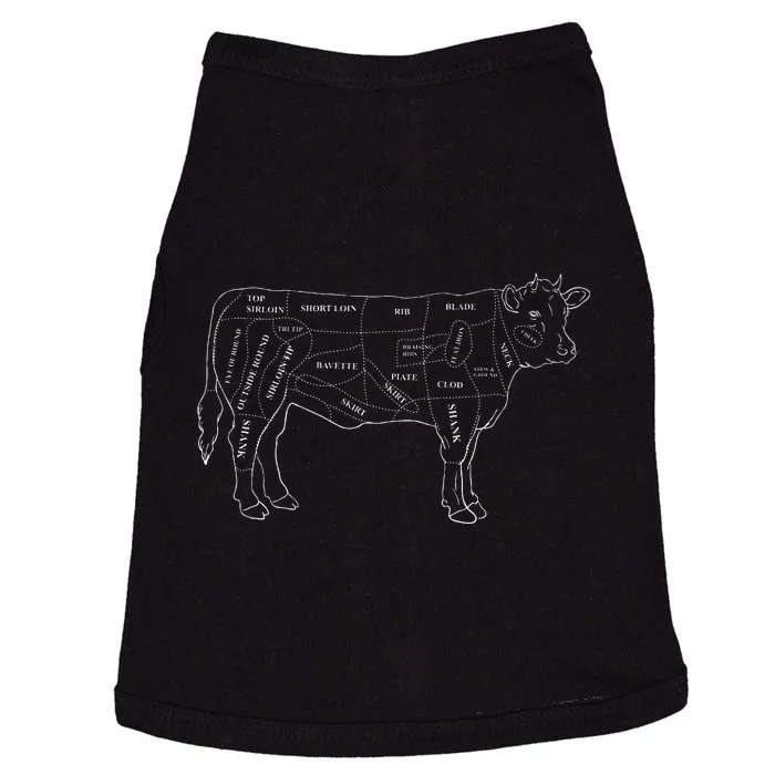 Cow Butcher Beef Cuts Diagram Eat Beef Butcher Cut Chart Doggie Tank