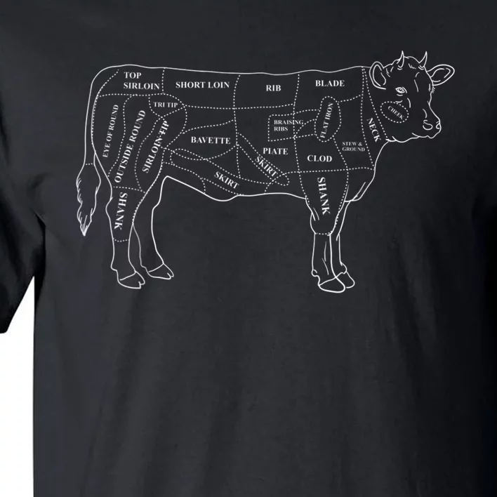 Cow Butcher Beef Cuts Diagram Eat Beef Butcher Cut Chart Tall T-Shirt