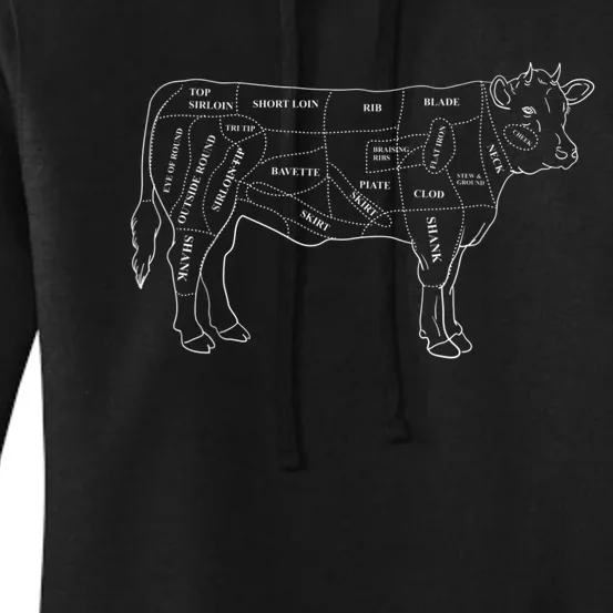 Cow Butcher Beef Cuts Diagram Eat Beef Butcher Cut Chart Women's Pullover Hoodie