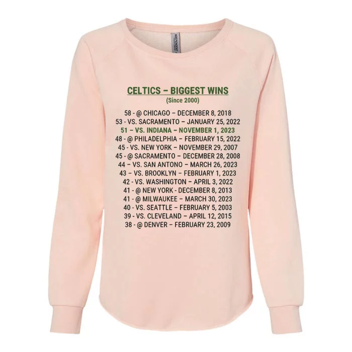 Celtics Biggest Wins Since 2000 Womens California Wash Sweatshirt