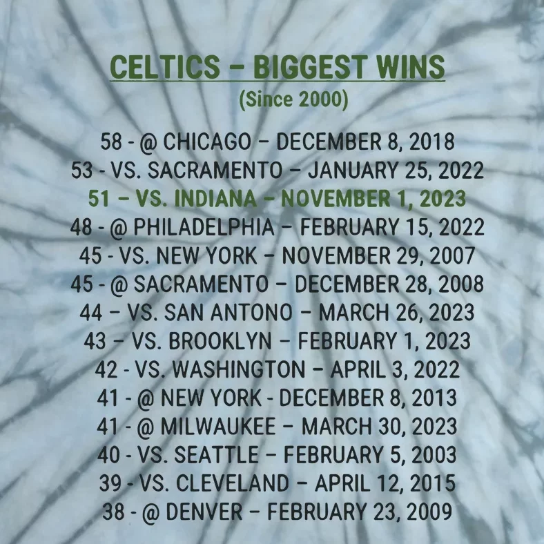 Celtics Biggest Wins Since 2000 Tie-Dye T-Shirt