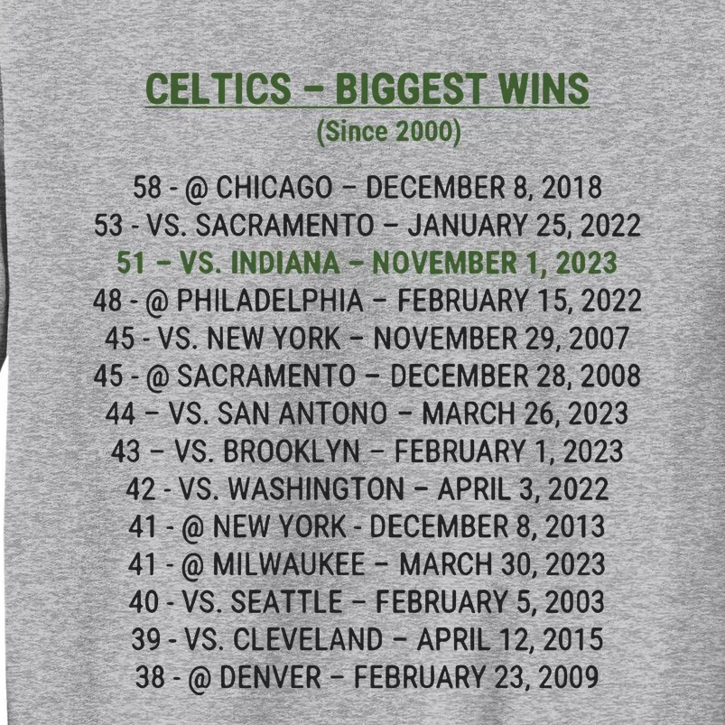 Celtics Biggest Wins Since 2000 Tall Sweatshirt