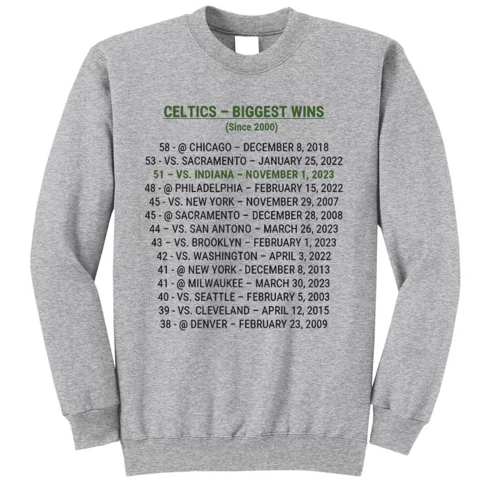 Celtics Biggest Wins Since 2000 Tall Sweatshirt