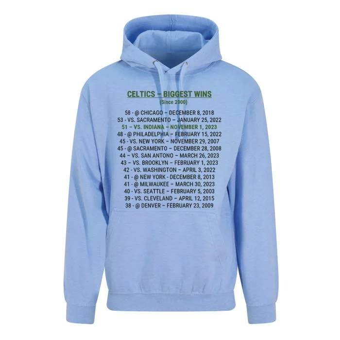 Celtics Biggest Wins Since 2000 Unisex Surf Hoodie