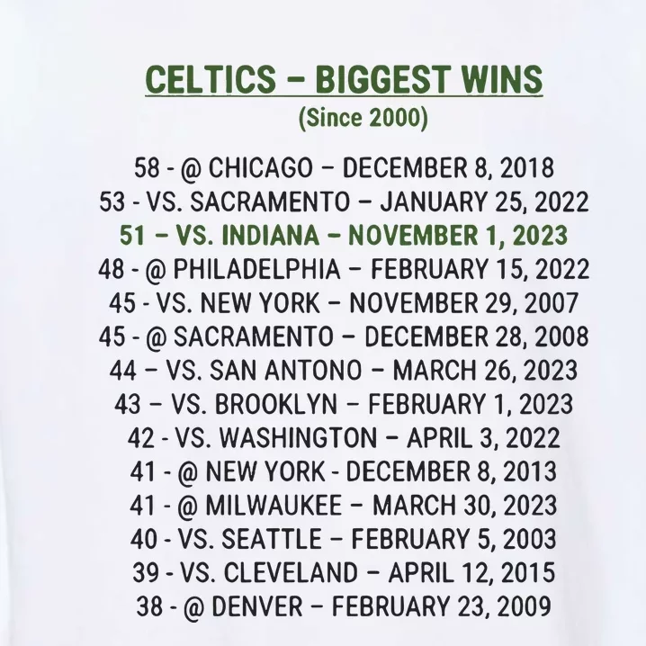 Celtics Biggest Wins Since 2000 Garment-Dyed Sweatshirt