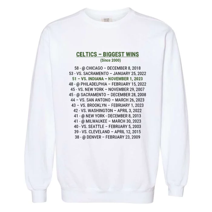 Celtics Biggest Wins Since 2000 Garment-Dyed Sweatshirt