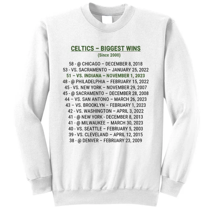 Celtics Biggest Wins Since 2000 Sweatshirt