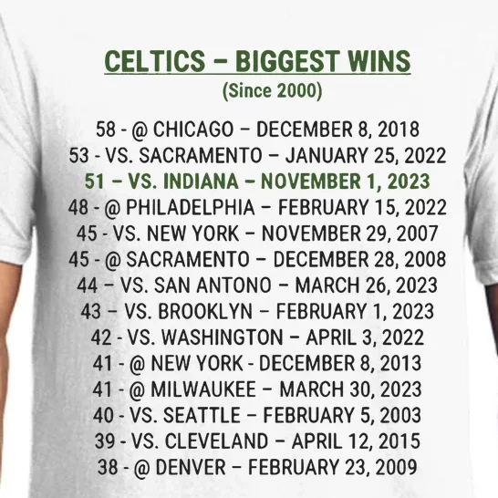 Celtics Biggest Wins Since 2000 Pajama Set