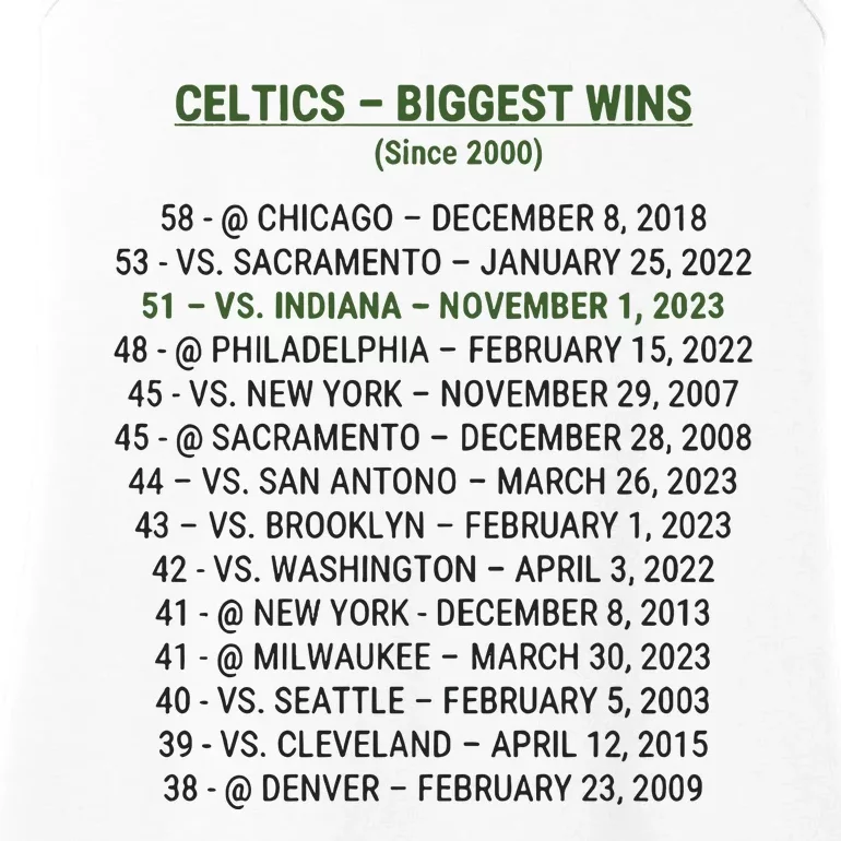 Celtics Biggest Wins Since 2000 Ladies Essential Tank