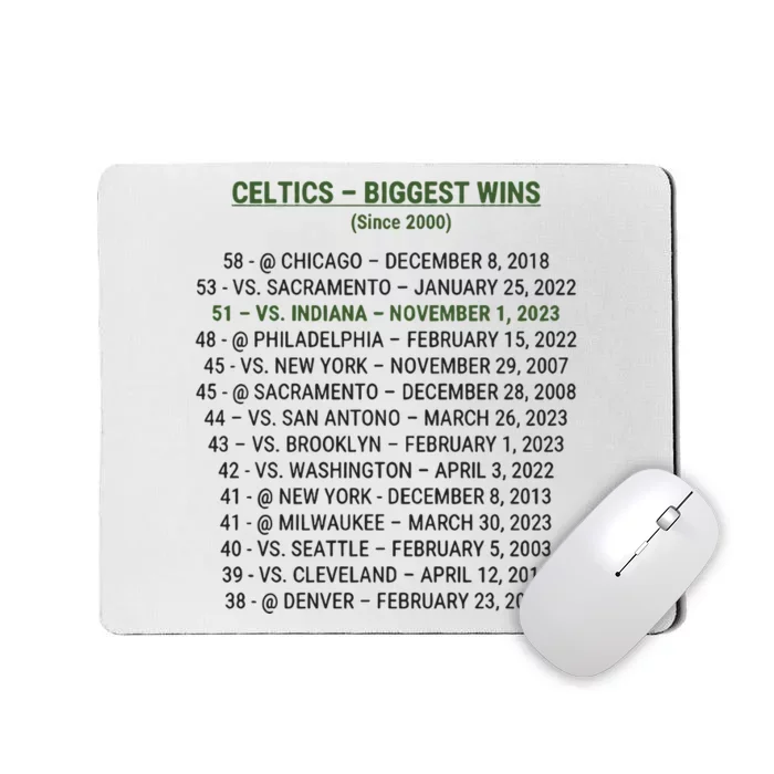 Celtics Biggest Wins Since 2000 Mousepad