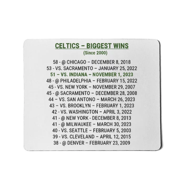 Celtics Biggest Wins Since 2000 Mousepad