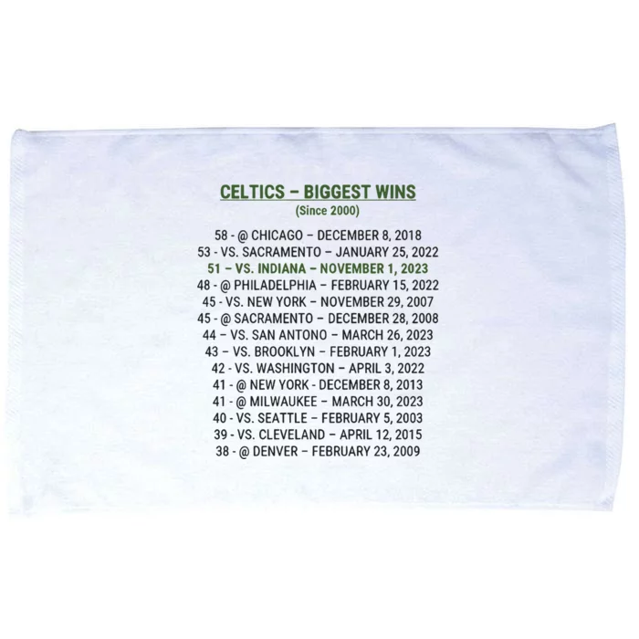 Celtics Biggest Wins Since 2000 Microfiber Hand Towel