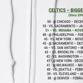 Celtics Biggest Wins Since 2000 Full Zip Hoodie