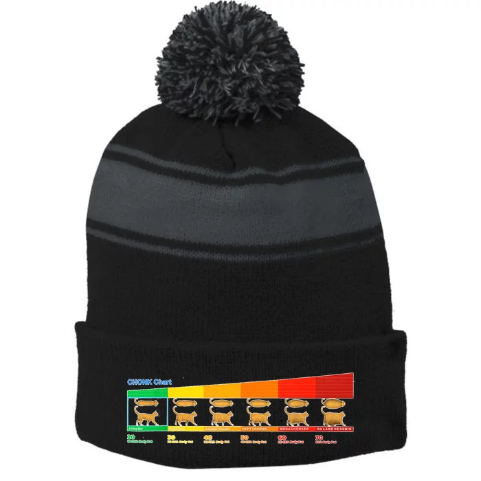 Chonk Chart Cat Stripe Pom Pom Beanie