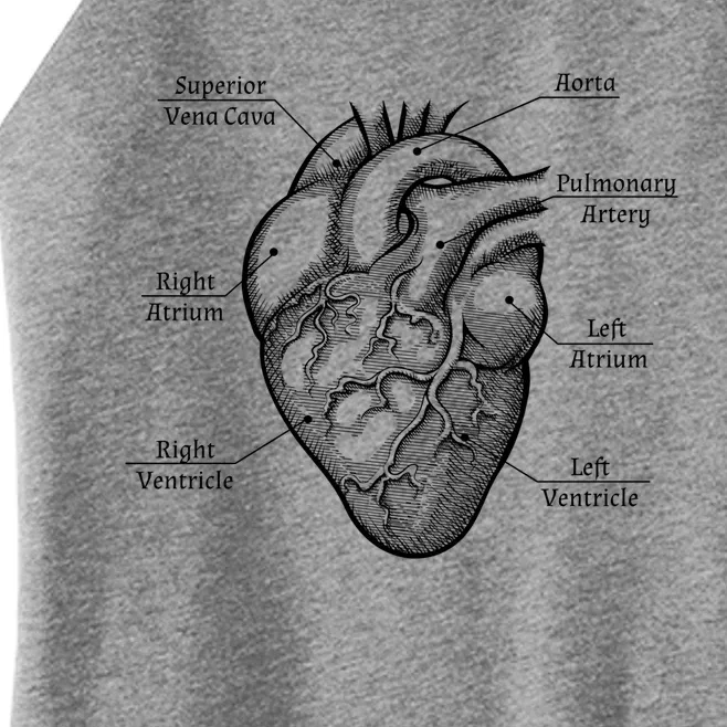 Cardiology Cardiologist Heart Anatomy Distressed Gift Women’s Perfect Tri Rocker Tank