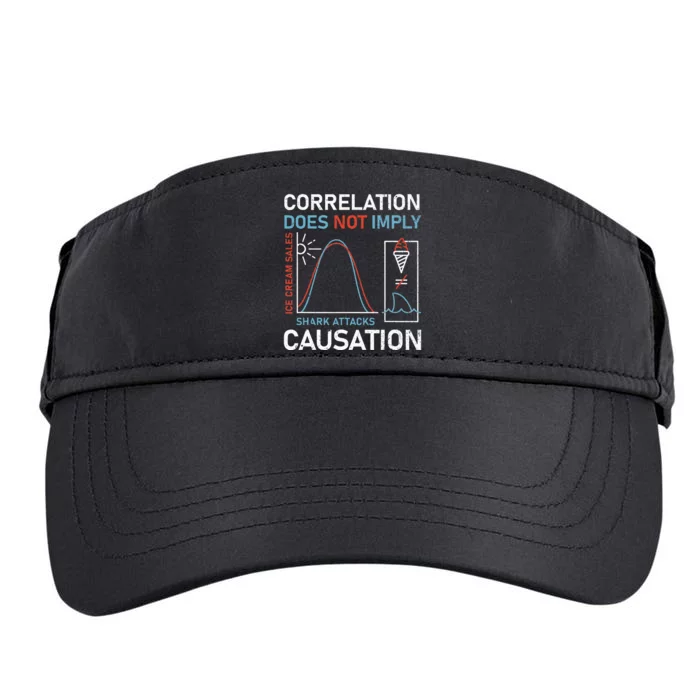 Correlation Does Not Imply Causation Adult Drive Performance Visor