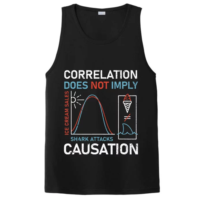 Correlation Does Not Imply Causation Performance Tank