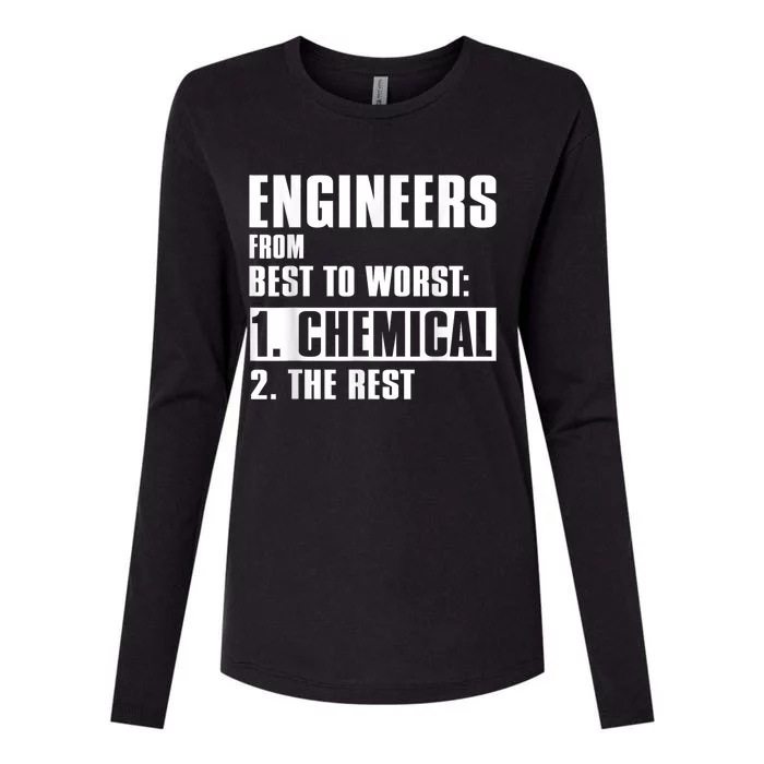 Chemical Engineer Funny Engineers From Best To Worst Womens Cotton Relaxed Long Sleeve T-Shirt