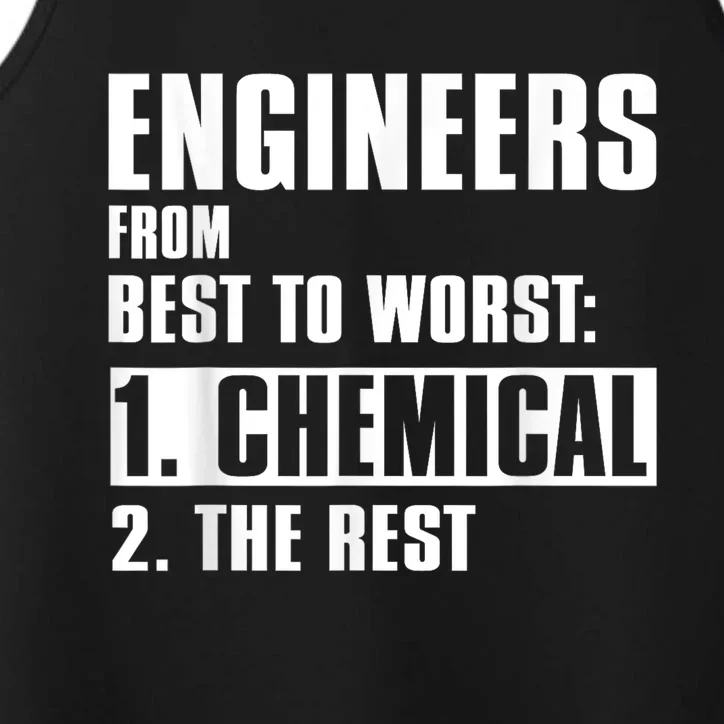 Chemical Engineer Funny Engineers From Best To Worst Performance Tank