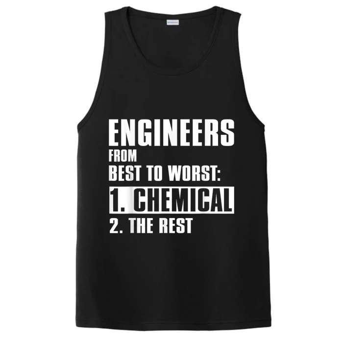 Chemical Engineer Funny Engineers From Best To Worst Performance Tank