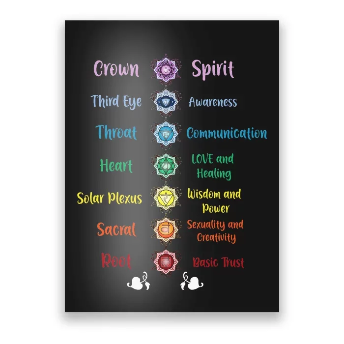 Chakra Energy Spirit Soul Spiritual Health Healing Poster