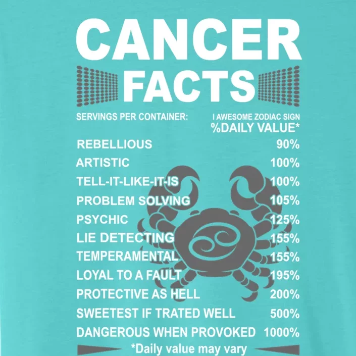 Cancer Facts Awesome Zodiac Sign Birthday Horoscope Gift ChromaSoft Performance T-Shirt