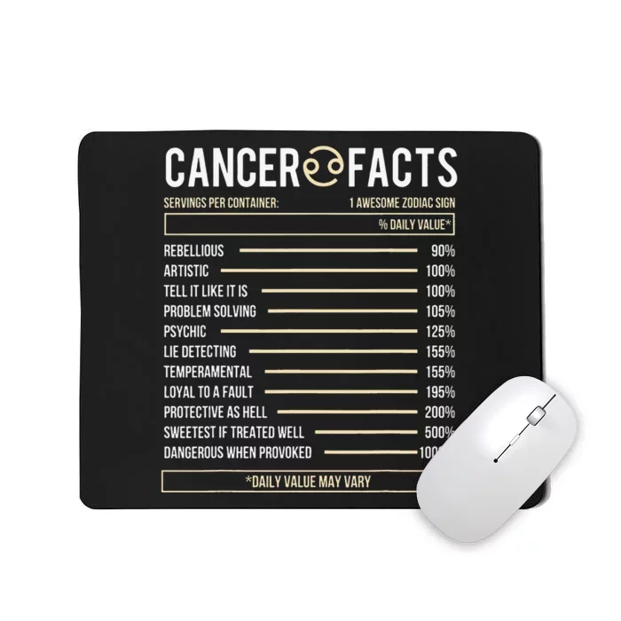 Cancer Facts Zodiac Sign Birthday Horoscope Astrology Mousepad