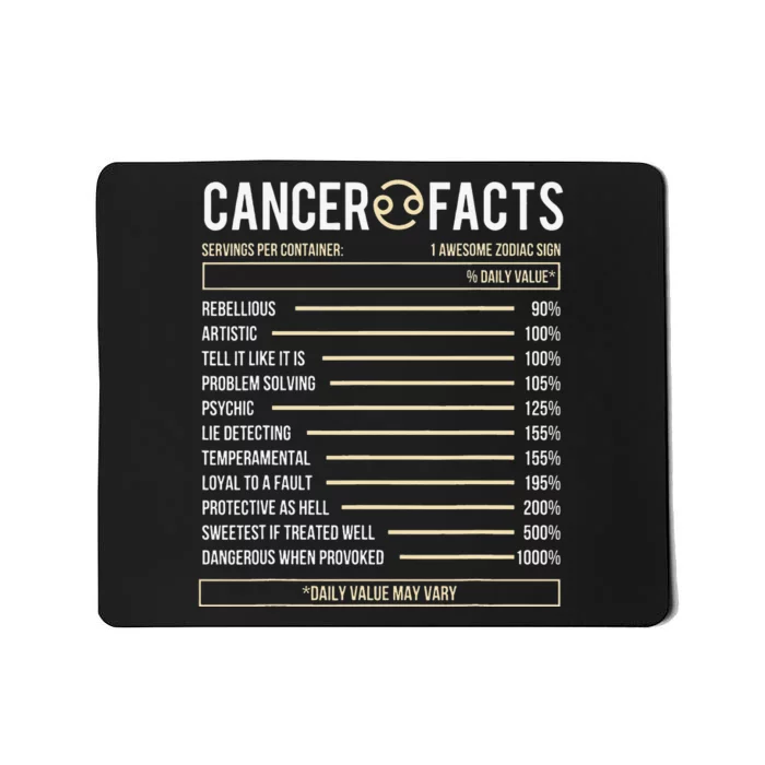 Cancer Facts Zodiac Sign Birthday Horoscope Astrology Mousepad