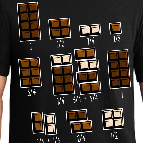 Chocolate Fractions Pajama Set