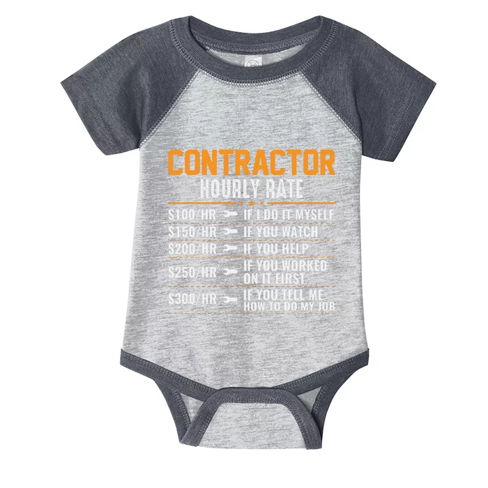 Contractor Hourly Rate Labor Day Graphic Infant Baby Jersey Bodysuit