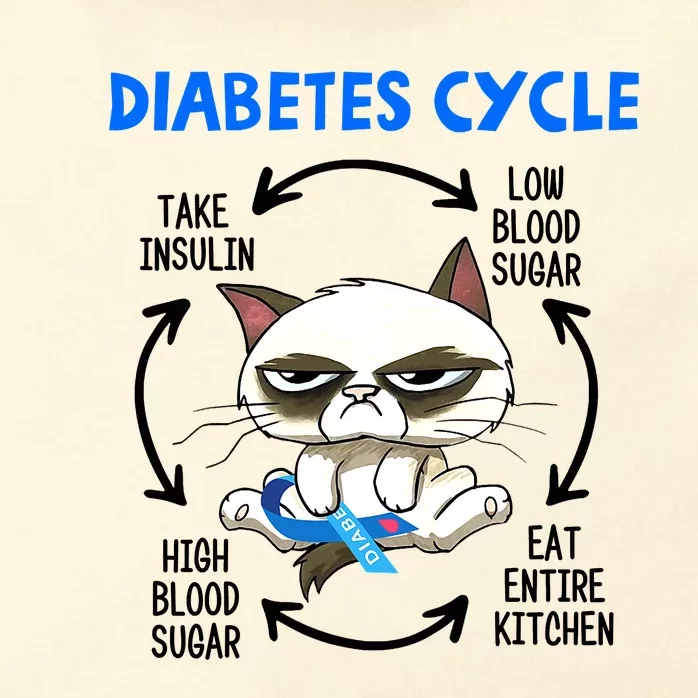 Cat Lover Funny Diabetes Cycle Awareness Zip Tote Bag