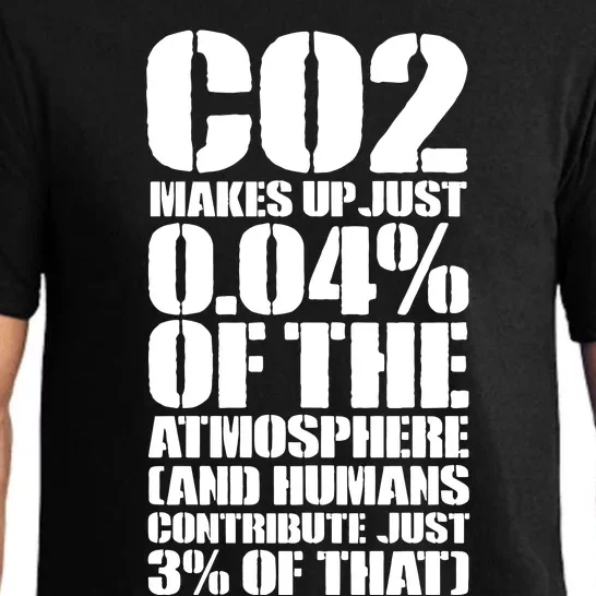 Co2 Makes Up Just 004 Of The Atmosphere Pajama Set