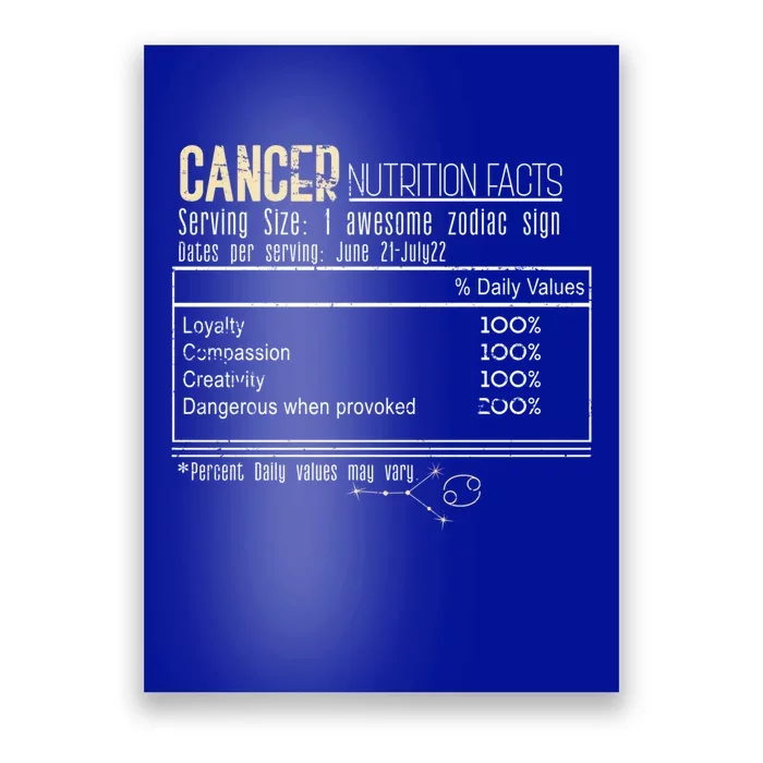 Cancer Nutrition Facts Cancer Gift Poster