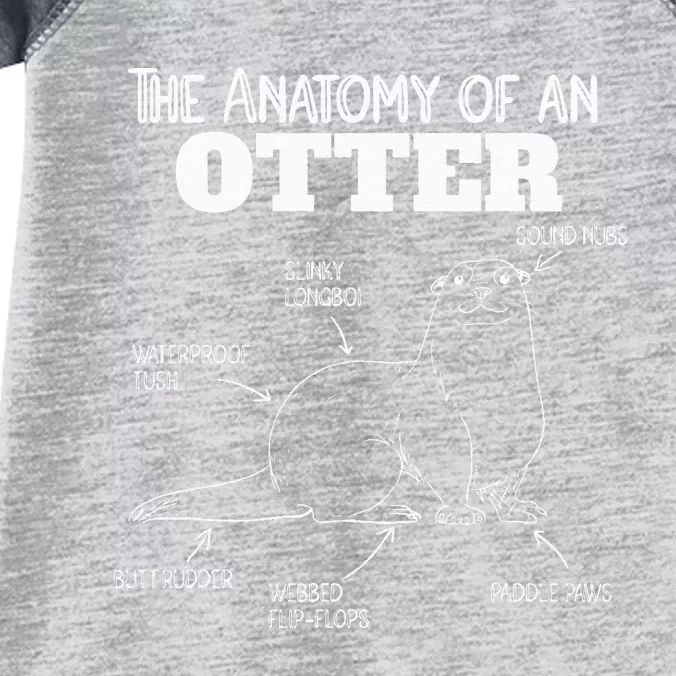 Cute Otter Explanation Anatomy Of An Otter Infant Baby Jersey Bodysuit