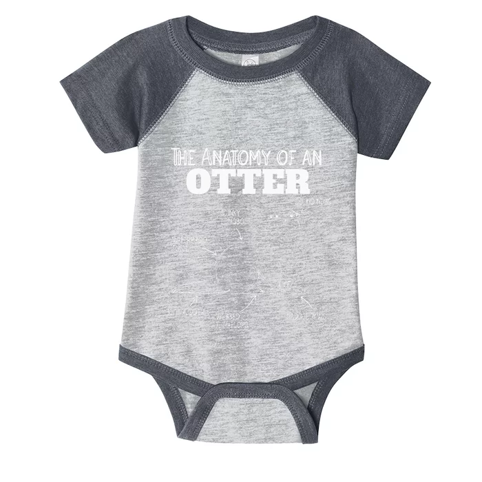 Cute Otter Explanation Anatomy Of An Otter Infant Baby Jersey Bodysuit