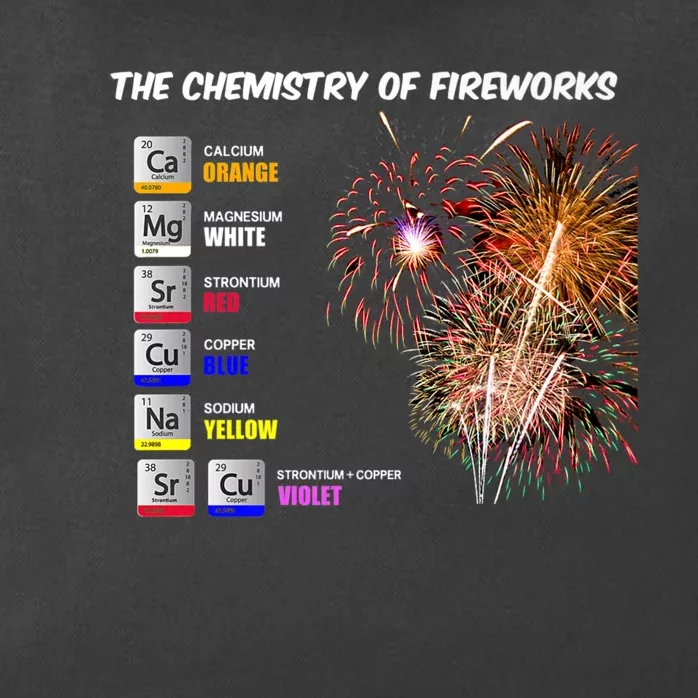 Chemistry Of Fireworks 4th Of July Science Nerd Zip Tote Bag