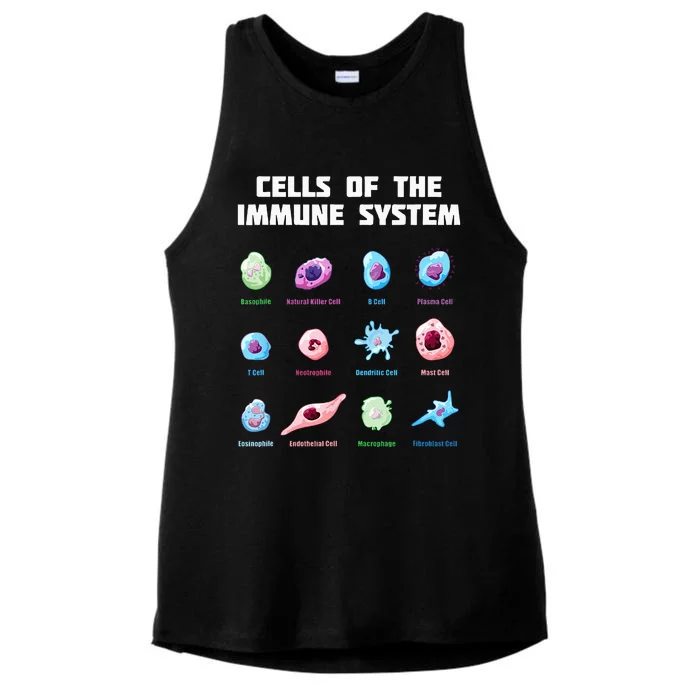 Cells Of The Immune System Biology Molecular Biology Ladies Tri-Blend Wicking Tank