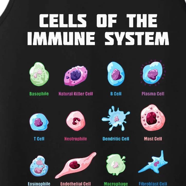 Cells Of The Immune System Biology Molecular Biology Performance Tank