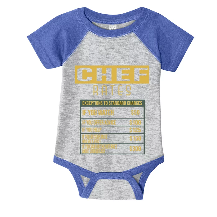 Chef Profession Career Worker Cute Gift Infant Baby Jersey Bodysuit