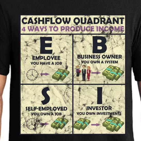 Cashflow Quadrant 4 Ways To Produce Income Cool Gift Pajama Set