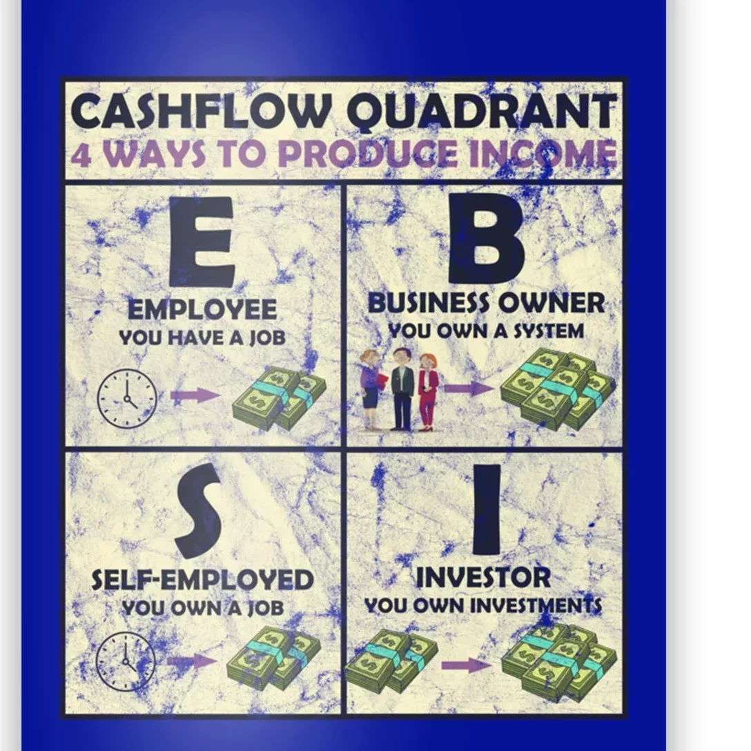 Cashflow Quadrant 4 Ways To Produce Income Cool Gift Poster