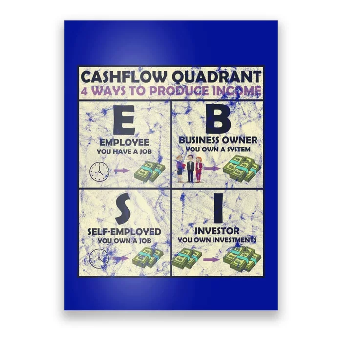 Cashflow Quadrant 4 Ways To Produce Income Cool Gift Poster