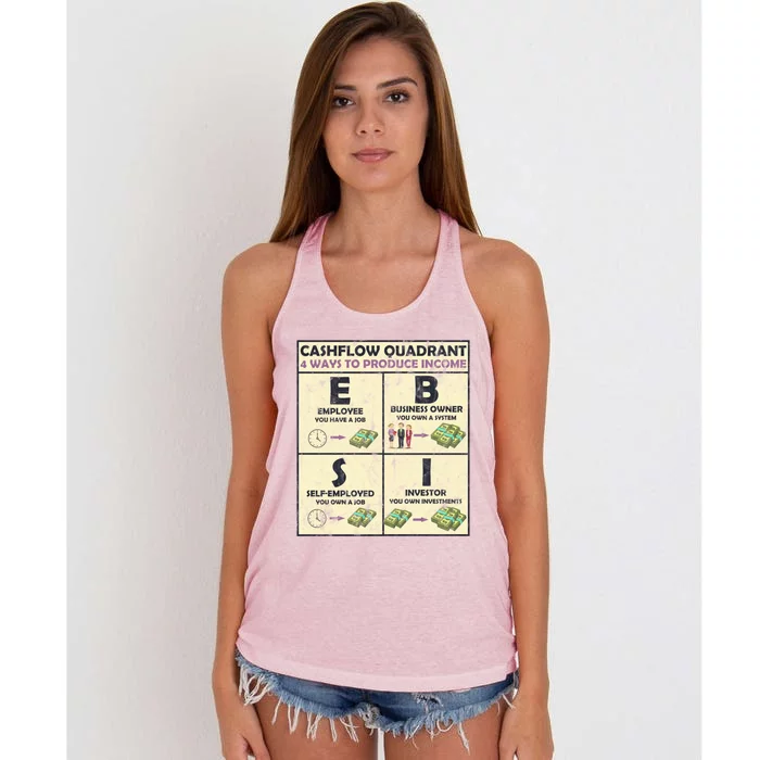 Cashflow Quadrant 4 Ways To Produce Income Cool Gift Women's Knotted Racerback Tank