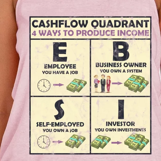 Cashflow Quadrant 4 Ways To Produce Income Cool Gift Women's Knotted Racerback Tank