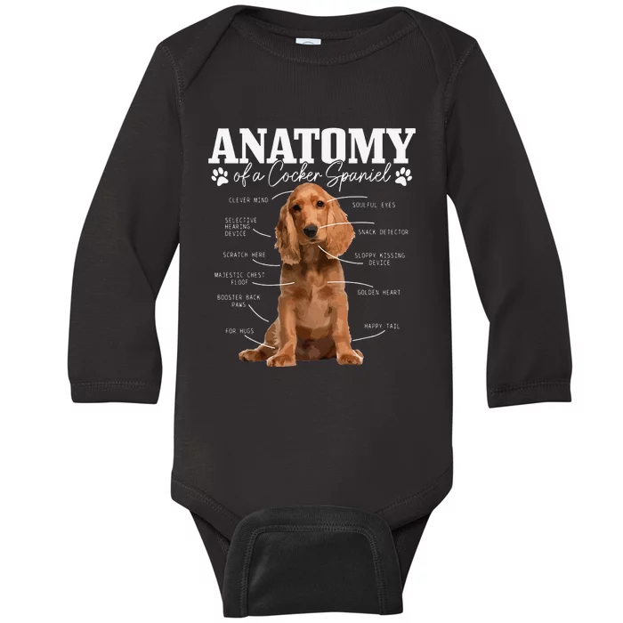 Cocker Spaniel Anatomy Funny Cute Dog Cocker Spaniel Mom Dad Baby Long Sleeve Bodysuit