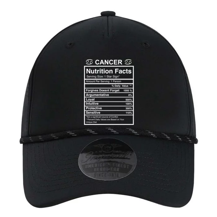 Cancer Zodiac Sign Fact Cute Gift Performance The Dyno Cap