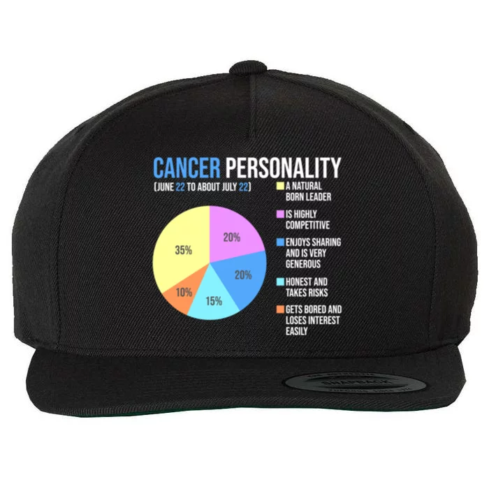 Cancer Zodiac Sign Facts Chart Astrology Horoscope Great Gift Wool Snapback Cap